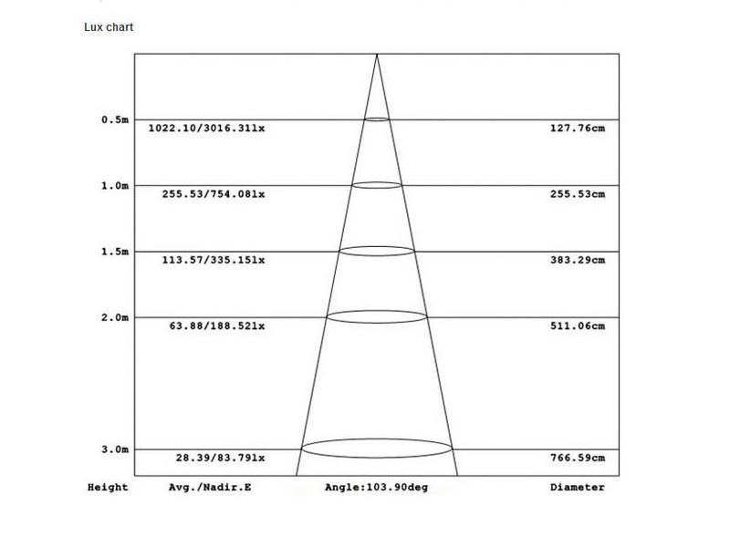 Odoo - Sample 3 for three columns