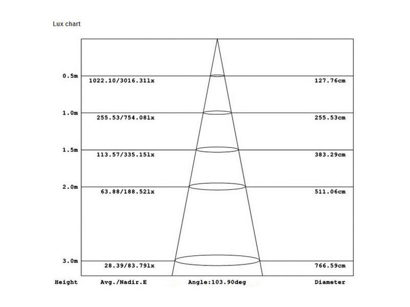 Odoo - Sample 3 for three columns