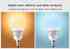 Lâmpada LED WiFi E14 Bulb 5W RGB+CCT, RGB + Branco dual, Regulable